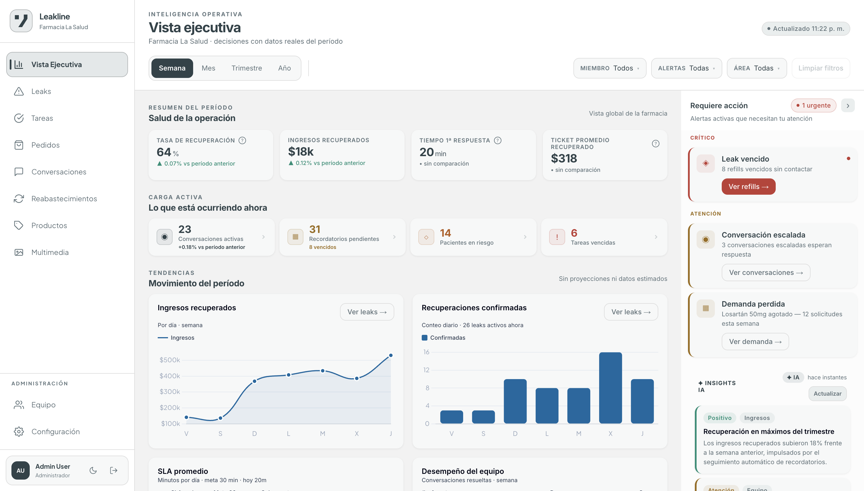 Leakline · Vista ejecutiva